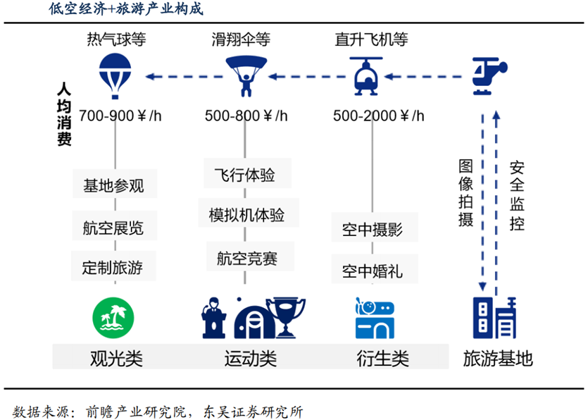低空经济产业链及应用场景概述