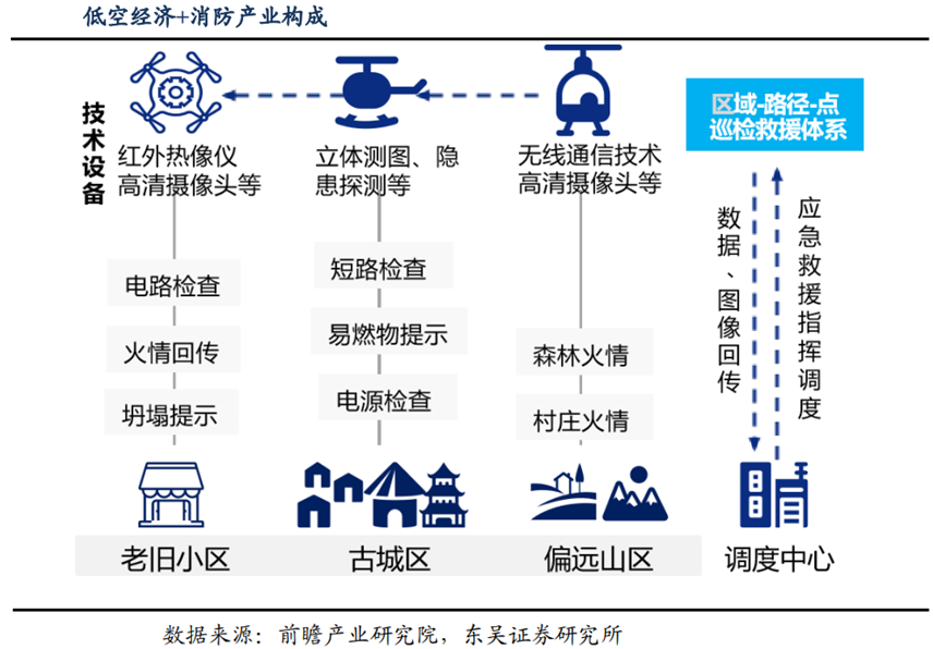 低空经济产业链及应用场景概述
