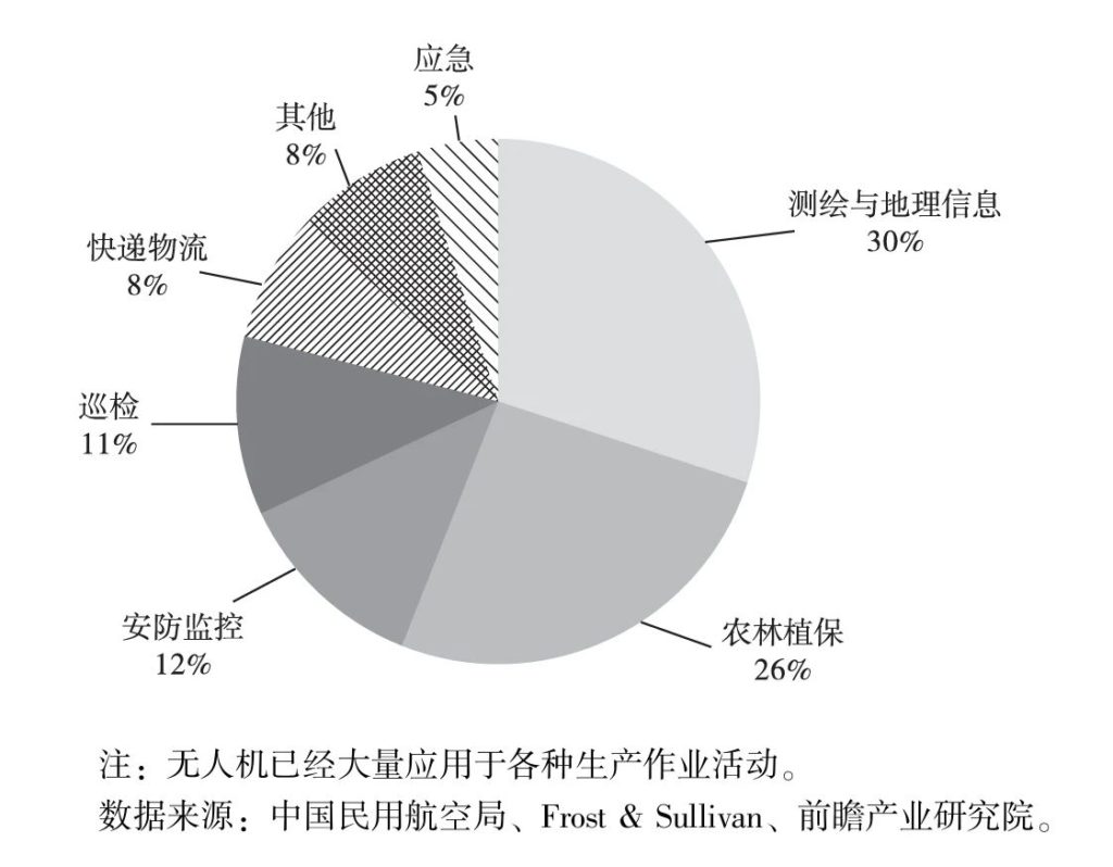 我国低空经济阶段特征及应用场景研究