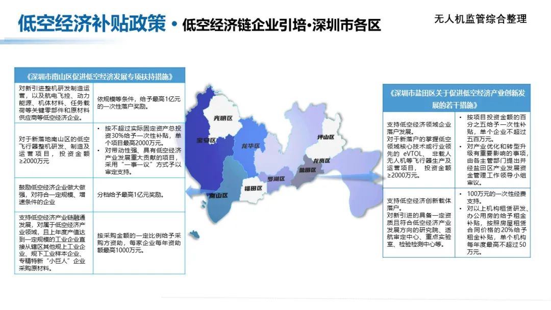 收藏！低空经济产业各地方补贴政策汇总