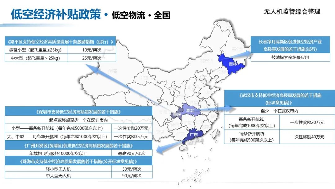 收藏！低空经济产业各地方补贴政策汇总