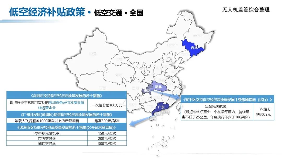 收藏！低空经济产业各地方补贴政策汇总
