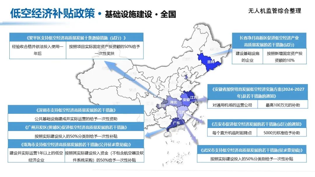 收藏！低空经济产业各地方补贴政策汇总