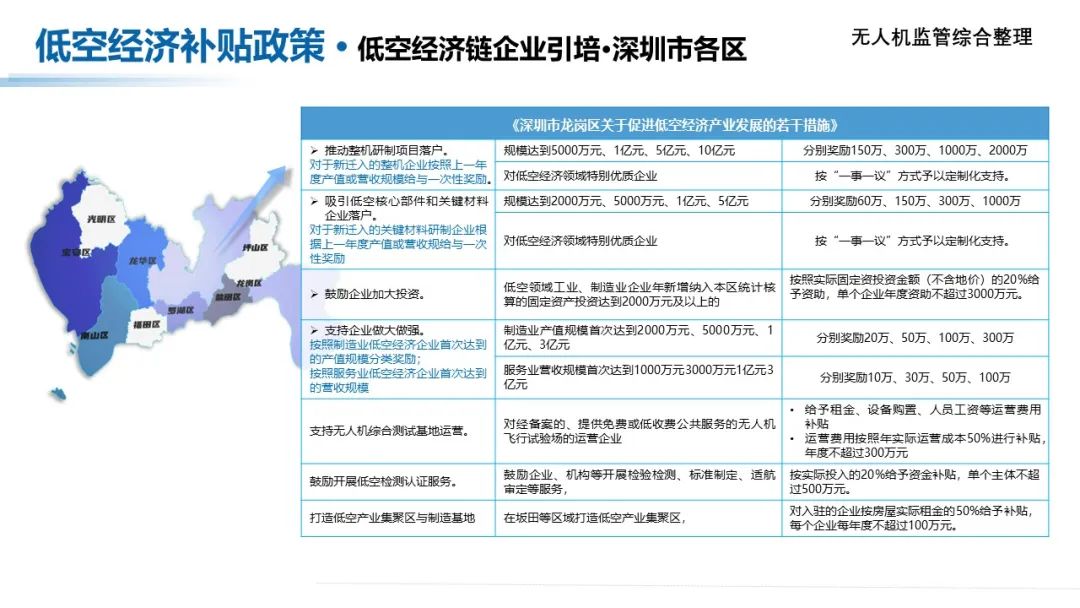 收藏！低空经济产业各地方补贴政策汇总