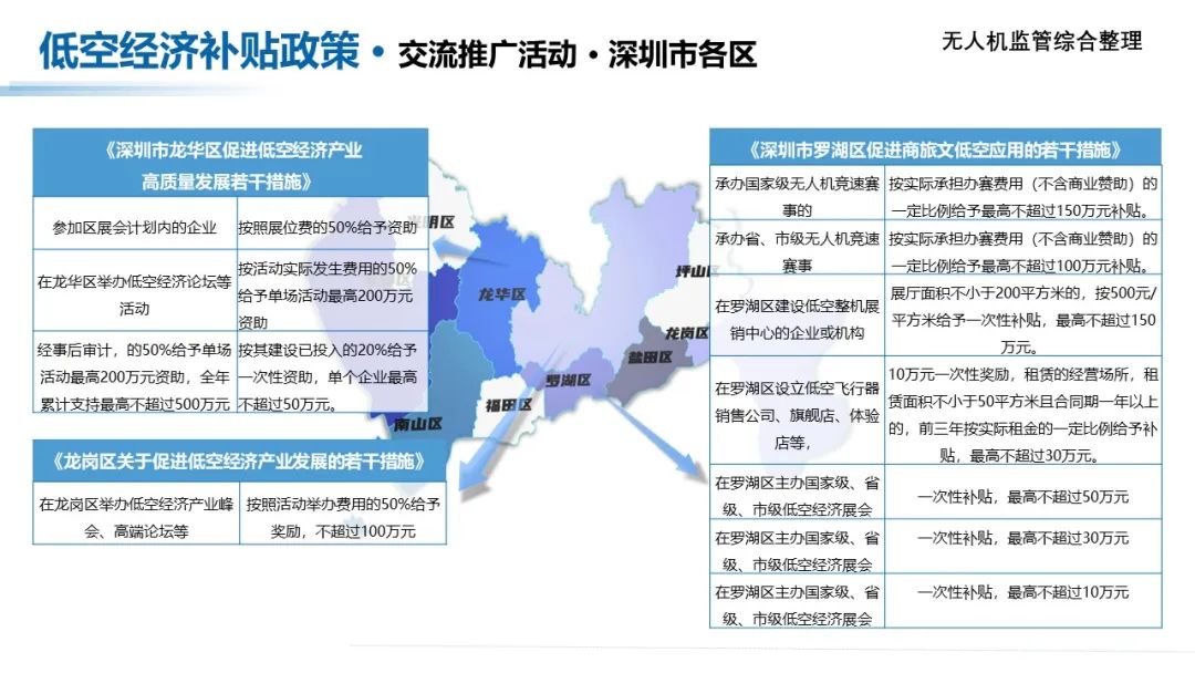 收藏！低空经济产业各地方补贴政策汇总