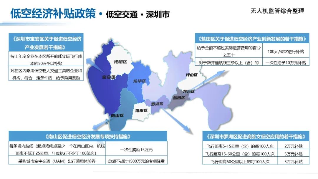 收藏！低空经济产业各地方补贴政策汇总