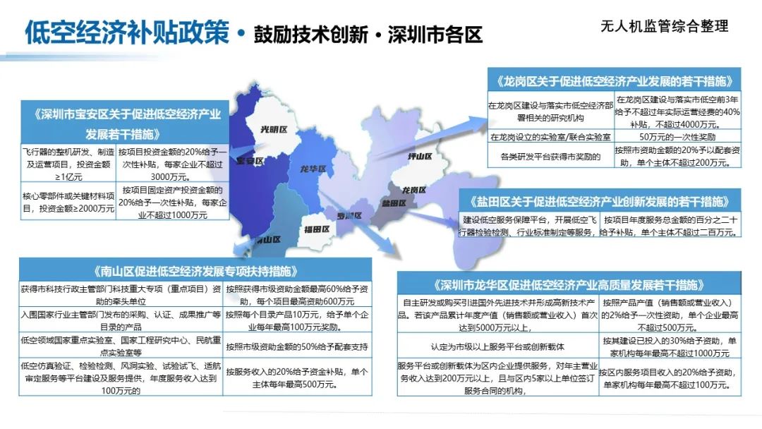 收藏！低空经济产业各地方补贴政策汇总