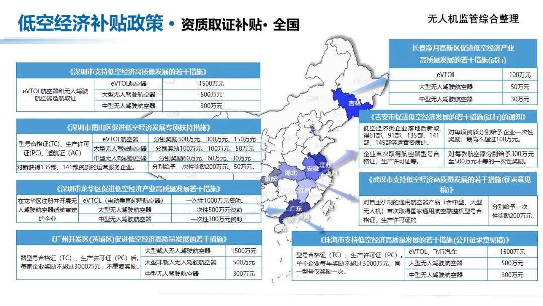 收藏！低空经济产业各地方补贴政策汇总