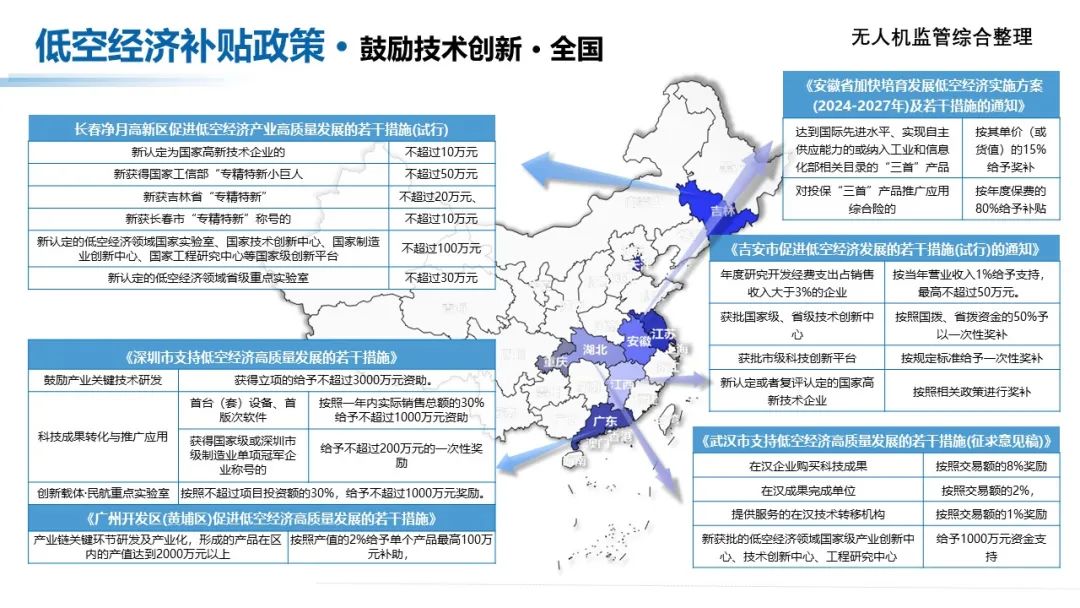 收藏！低空经济产业各地方补贴政策汇总