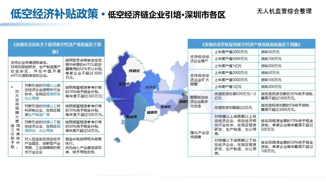 收藏！低空经济产业各地方补贴政策汇总