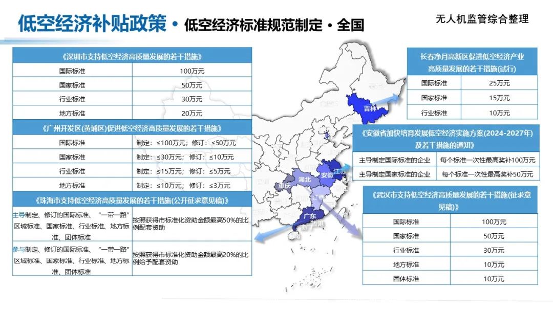 收藏！低空经济产业各地方补贴政策汇总