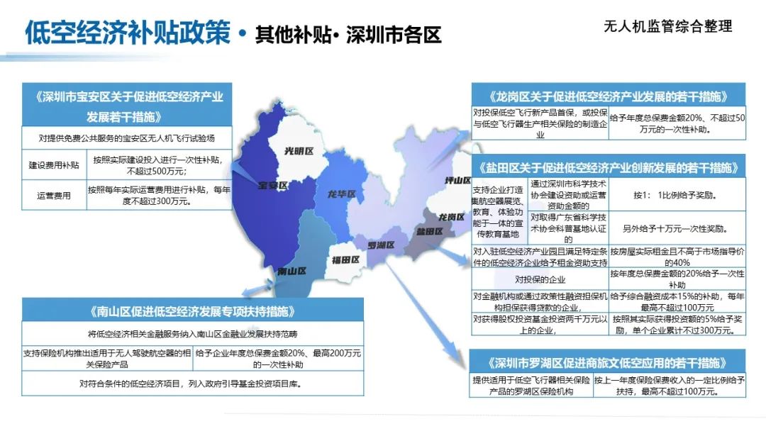 收藏！低空经济产业各地方补贴政策汇总