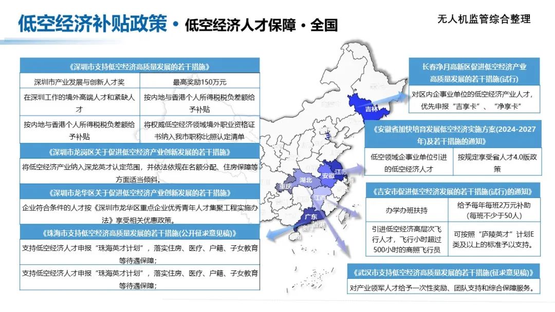 收藏！低空经济产业各地方补贴政策汇总