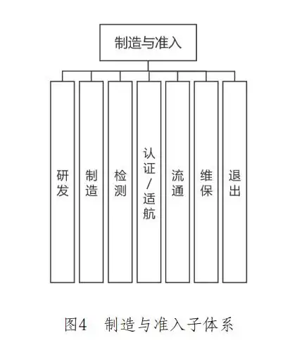 《深圳市低空经济标准体系建设指南（V1.0）》文件全文