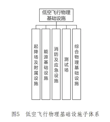 《深圳市低空经济标准体系建设指南（V1.0）》文件全文