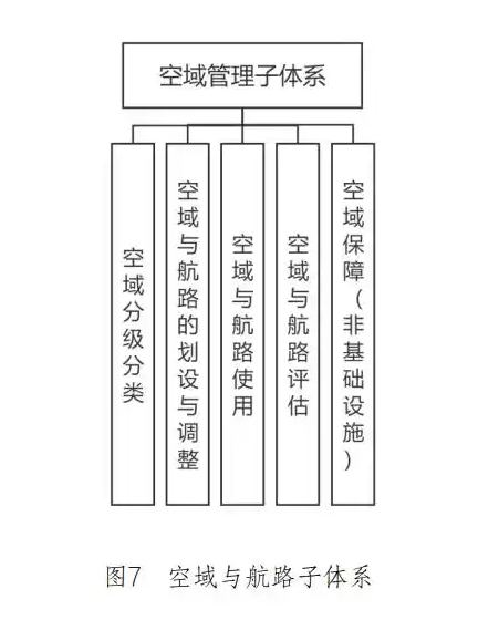 《深圳市低空经济标准体系建设指南（V1.0）》文件全文