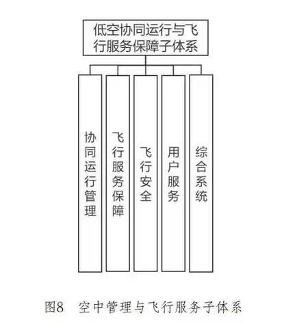 《深圳市低空经济标准体系建设指南（V1.0）》文件全文