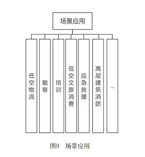 《深圳市低空经济标准体系建设指南（V1.0）》文件全文