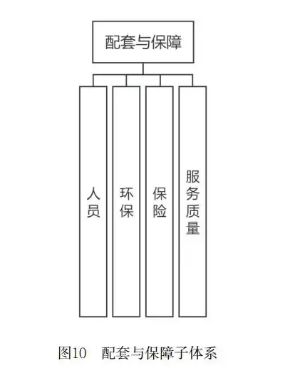 《深圳市低空经济标准体系建设指南（V1.0）》文件全文